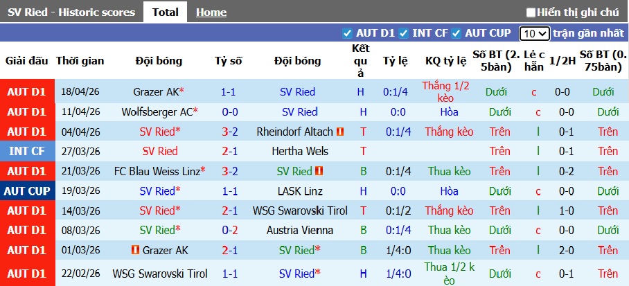 Nhận định, soi kèo SV Ried vs Grazer, 01h30 ngày 22/4: Chia điểm! - Ảnh 4