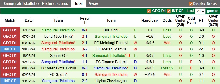 Nhận định, soi kèo Torpedo Kutaisi vs Samgurali Tskaltubo, 0h00 này 22/4: 'Con mồi' ưa thích - Ảnh 2