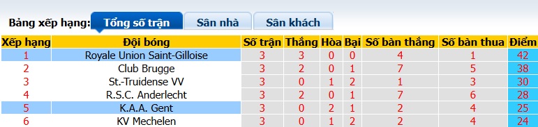 Nhận định, soi kèo Union SG vs Gent, 01h30 ngày 23/4: Đại chiến vì ngôi đầu - Ảnh 1