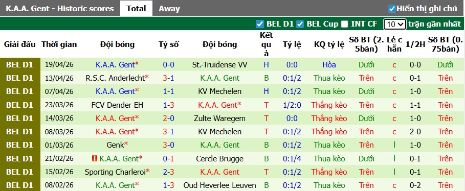 Nhận định, soi kèo Union SG vs Gent, 01h30 ngày 23/4: Đại chiến vì ngôi đầu - Ảnh 3