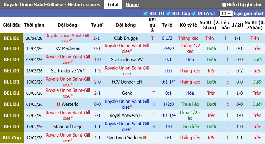 Nhận định, soi kèo Union SG vs Gent, 01h30 ngày 23/4: Đại chiến vì ngôi đầu - Ảnh 4