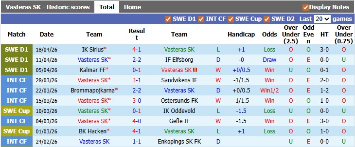 Nhận định, soi kèo Vasteras vs Hacken, 0h00 ngày 23/4: Khách đang sung - Ảnh 1