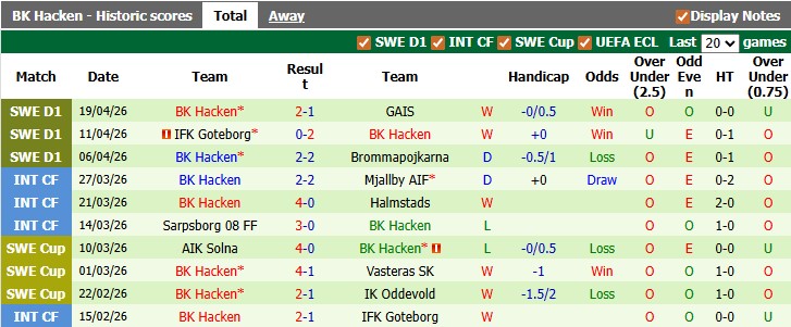Nhận định, soi kèo Vasteras vs Hacken, 0h00 ngày 23/4: Khách đang sung - Ảnh 2