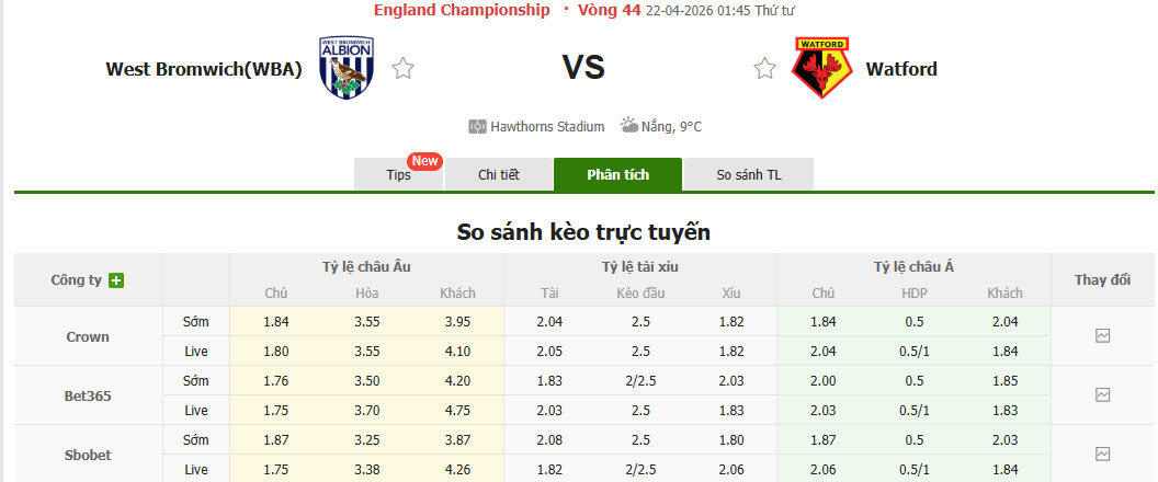 Nhận định, soi kèo West Brom vs Watford, 01h45 ngày 22/4: Trụ hạng thành công - Ảnh 1