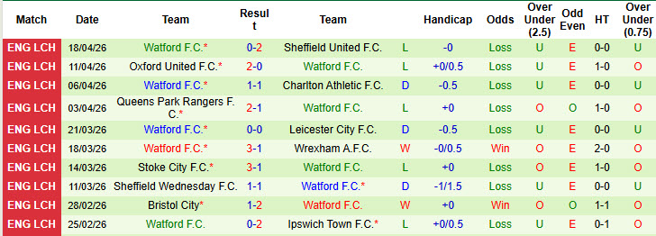 Nhận định, soi kèo West Brom vs Watford, 01h45 ngày 22/4: Trụ hạng thành công - Ảnh 3