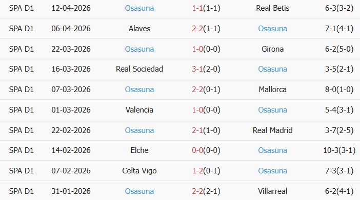 Soi kèo góc Athletic Bilbao vs Osasuna, 00h00 ngày 22/04 - Ảnh 2