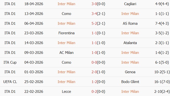 Soi kèo góc Inter Milan vs Como, 02h00 ngày 22/04 - Ảnh 1