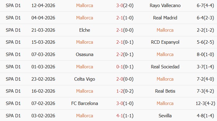 Soi kèo góc Mallorca vs Valencia, 00h00 ngày 22/04 - Ảnh 1