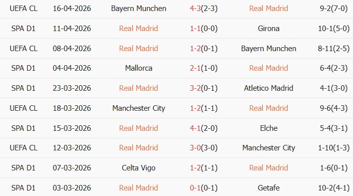 Soi kèo góc Real Madrid vs Alaves, 02h30 ngày 22/04 - Ảnh 1
