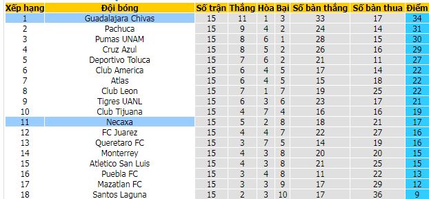 hận định, soi kèo Necaxa vs Guadalajara - Ảnh 5