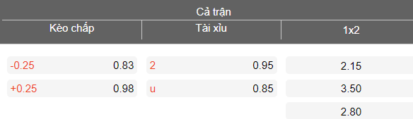 Nhận định soi kèo Al Masry vs ENPPI, 22h00 ngày 22/4: Tiếp tục thắng - Ảnh 4