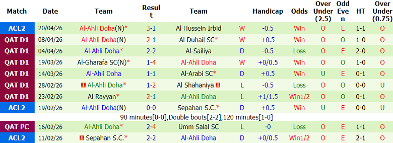 Nhận định soi kèo Al Nassr vs Al-Ahli Doha, 23h00 ngày 22/4: Game dễ - Ảnh 2