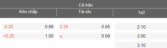 Nhận định soi kèo Apollon vs APOEL, 23h00 ngày 22/4: Khó tin khách - Ảnh 4