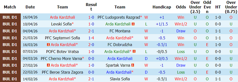 Nhận định soi kèo Arda vs Lokomotiv Plovdiv, 23h00 ngày 22/4: Khó cản - Ảnh 1