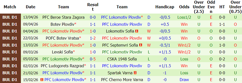 Nhận định soi kèo Arda vs Lokomotiv Plovdiv, 23h00 ngày 22/4: Khó cản - Ảnh 2