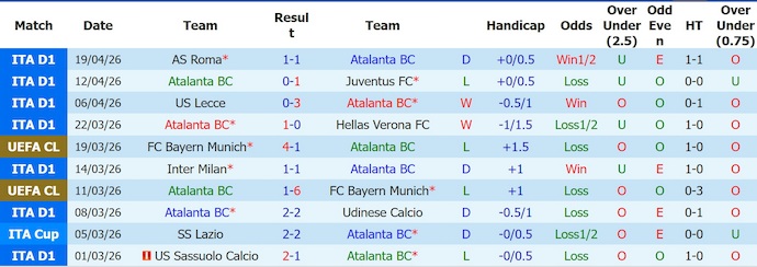 Nhận định, soi kèo Atalanta vs Lazio, 2h00 ngày 23/4: Mục tiêu duy nhất - Ảnh 1