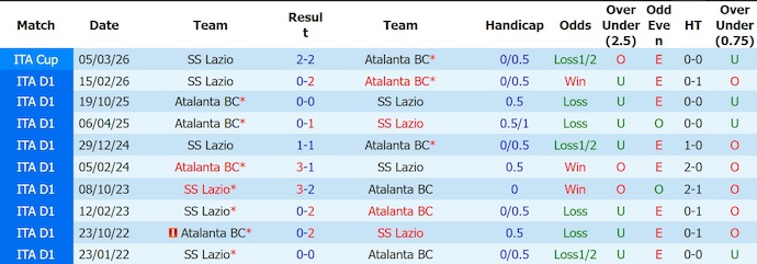 Nhận định, soi kèo Atalanta vs Lazio, 2h00 ngày 23/4: Mục tiêu duy nhất - Ảnh 3