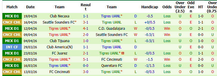 Nhận định, soi kèo Atlas vs Tigres UANL, 08h00 ngày 23/4: Cơ hội bứt phá - Ảnh 3