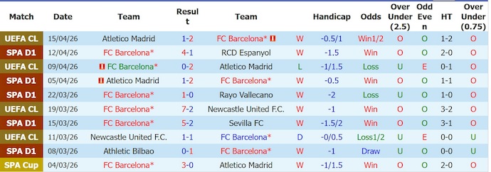 Nhận định, soi kèo Barcelona vs Celta Vigo, 2h30 ngày 23/4: Khó cản chủ nhà - Ảnh 1