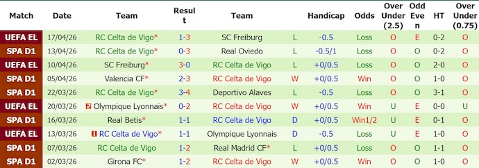 Nhận định, soi kèo Barcelona vs Celta Vigo, 2h30 ngày 23/4: Khó cản chủ nhà - Ảnh 2