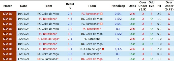 Nhận định, soi kèo Barcelona vs Celta Vigo, 2h30 ngày 23/4: Khó cản chủ nhà - Ảnh 3