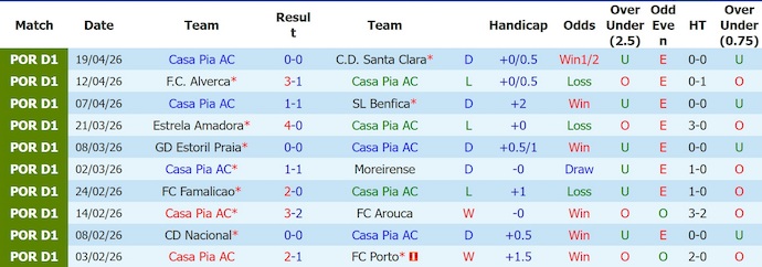 Nhận định, soi kèo Casa Pia vs Braga, 1h00 ngày 24/4: Điểm tựa sân nhà - Ảnh 1