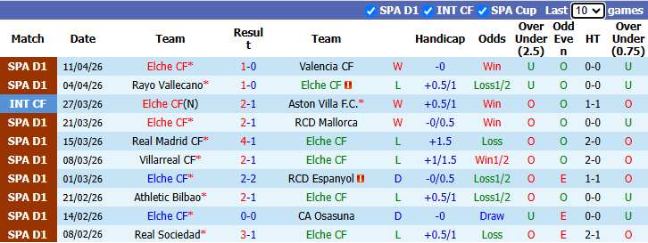 Nhận định, soi kèo Elche vs Atletico Madrid, 0h00 ngày 23/4: Đối thủ khó nhằn - Ảnh 2