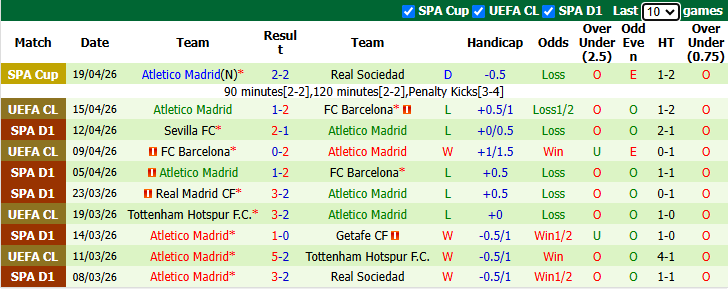 Nhận định, soi kèo Elche vs Atletico Madrid, 0h00 ngày 23/4: Đối thủ khó nhằn - Ảnh 3