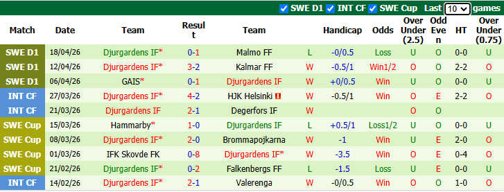 Nhận định, soi kèo Elfsborg vs Djurgardens, 0h00 ngày 23/4: Thực dụng - Ảnh 3