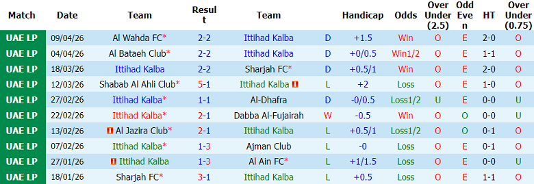 Nhận định soi kèo Ittihad Kalba vs Baniyas, 21h00 ngày 23/4: Dễ hòa - Ảnh 1