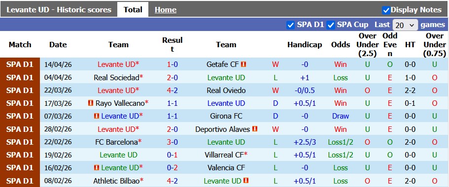 Nhận định, soi kèo Levante vs Sevilla, 0h00 ngày 24/4: Sao đổi ngôi - Ảnh 1