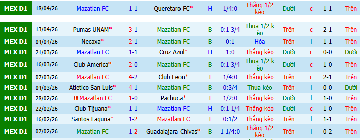 Nhận định, soi kèo Mazatlan vs Toluca - Ảnh 1