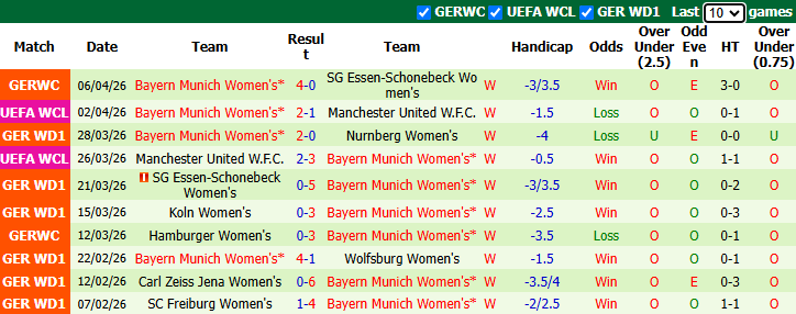 Nhận định, soi kèo Nữ Union Berlin vs Nữ Bayern Munich, 23h00 ngày 22/4: Khó có bất ngờ - Ảnh 3
