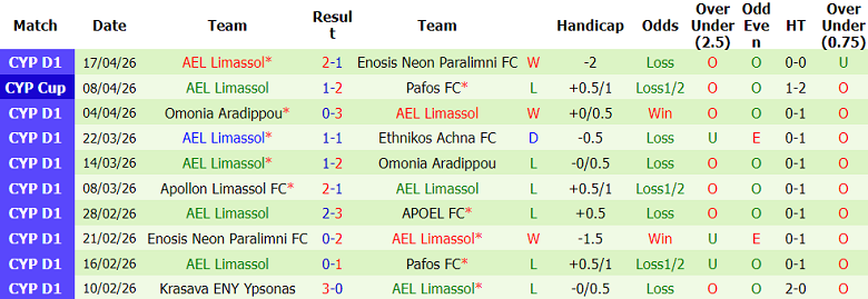 Nhận định soi kèo Pafos vs AEL Limassol, 21h00 ngày 22/4: Thua tiếp - Ảnh 2