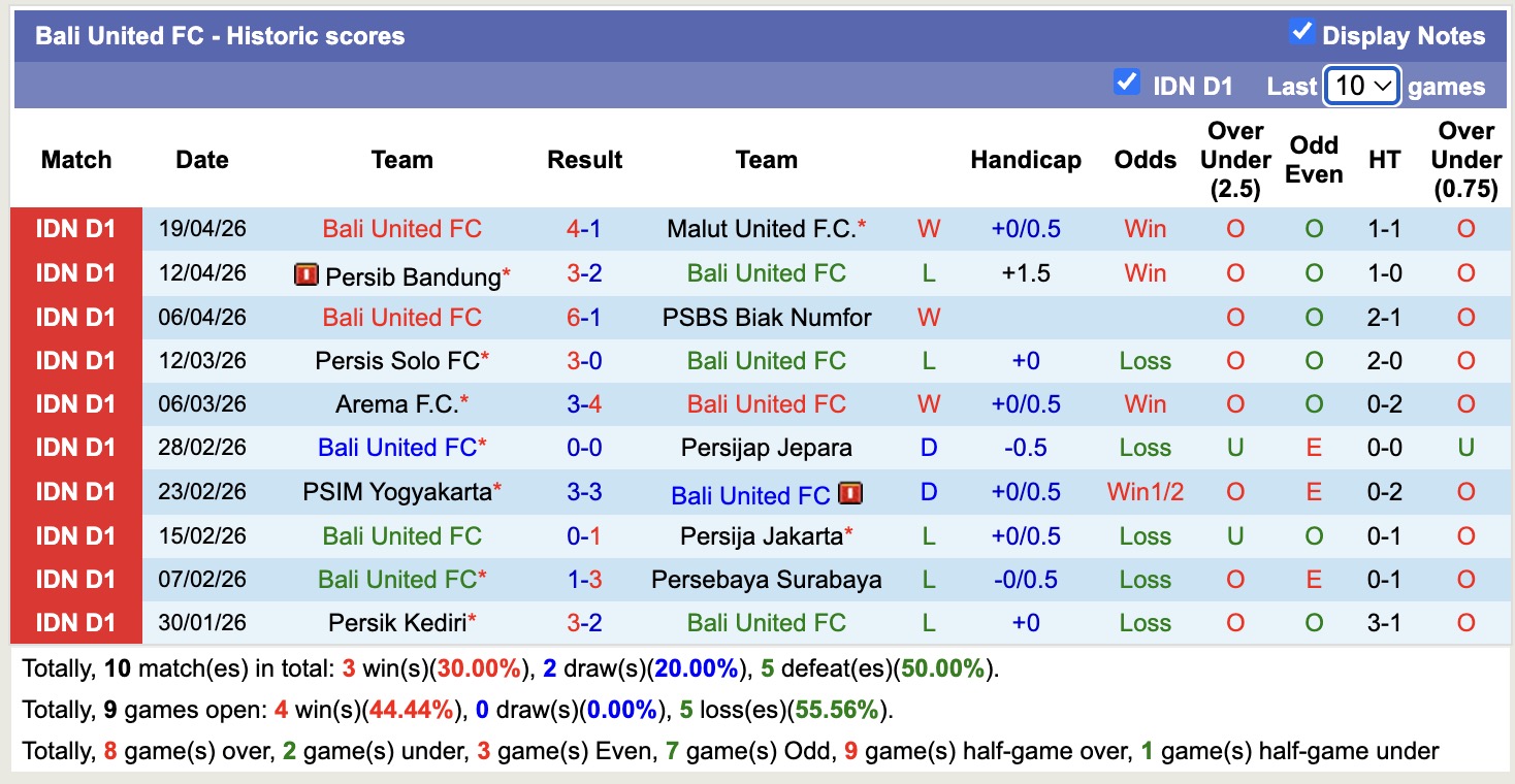 Nhận định, soi kèo Persita Tangerang vs Bali United, 15h30 ngày 23/4: 3 điểm nhọc nhằn - Ảnh 4