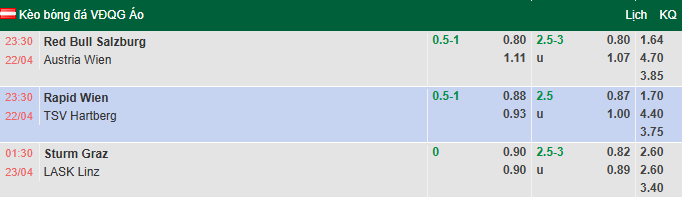 Nhận định, soi kèo Rapid Wien vs TSV Hartberg, 23h30 ngày 22/4: Khách buông - Ảnh 1