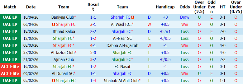 Nhận định soi kèo Sharjah vs Al Wahda, 21h00 ngày 23/4: Khó thắng - Ảnh 1