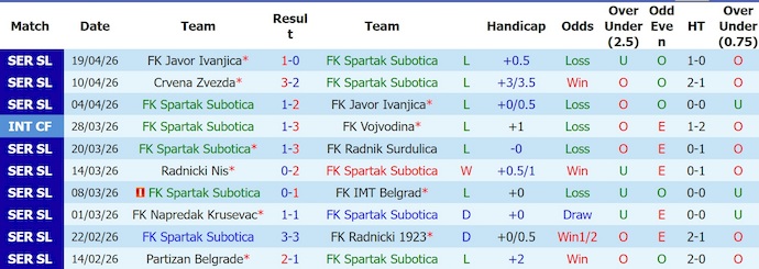 Nhận định, soi kèo Spartak Subotica vs Backa Topola, 1h00 ngày 24/4: Khó cho chủ nhà - Ảnh 1
