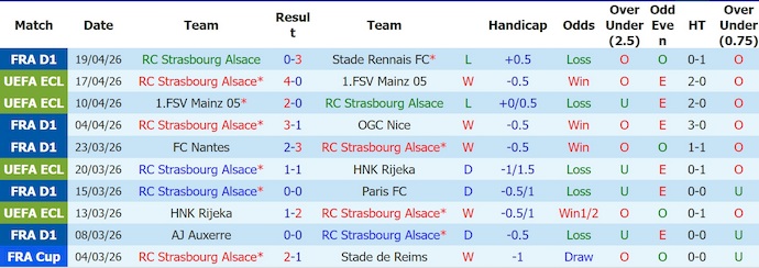 Nhận định, soi kèo Strasbourg vs Nice, 2h00 ngày 23/4: Không bất ngờ - Ảnh 1