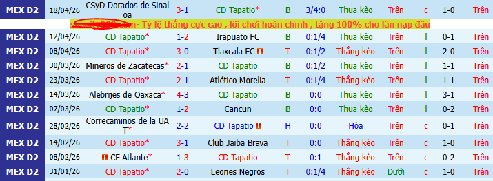 Nhận định, soi kèo Tapatio vs Cancun - Ảnh 1