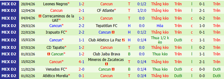 Nhận định, soi kèo Tapatio vs Cancun - Ảnh 2
