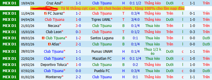 Nhận định, soi kèo Tijuana vs Pachuca - Ảnh 1