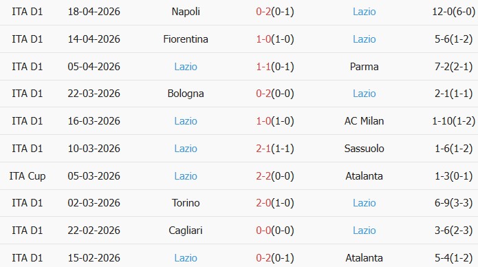 Soi kèo góc Atalanta vs Lazio, 02h00 ngày 23/04 - Ảnh 2