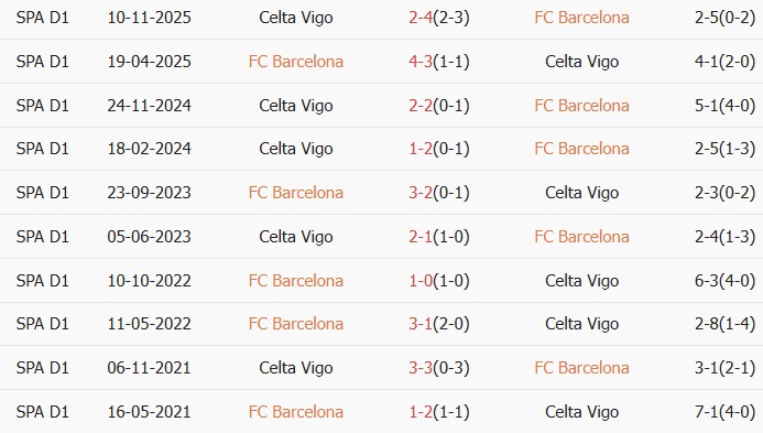 Soi kèo góc Barcelona vs Celta Vigo, 02h30 ngày 23/04 - Ảnh 3