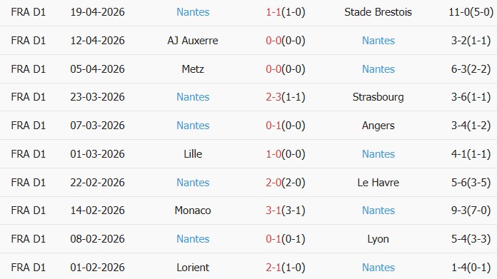 Soi kèo góc PSG vs Nantes, 23h00 ngày 22/04 - Ảnh 2