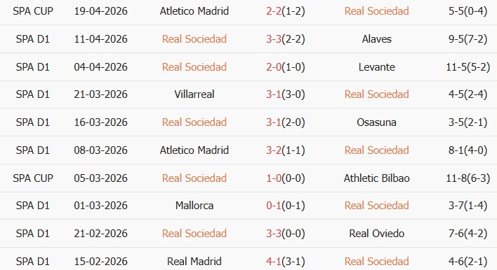 Soi kèo góc Real Sociedad vs Getafe, 01h00 ngày 23/04 - Ảnh 1