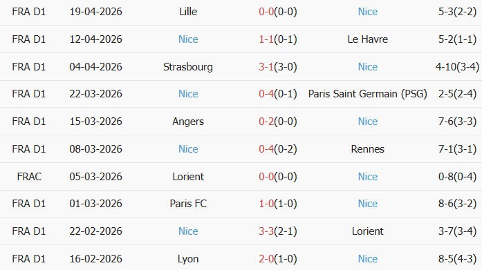 Soi kèo góc Strasbourg vs Nice, 02h00 ngày 23/04 - Ảnh 2