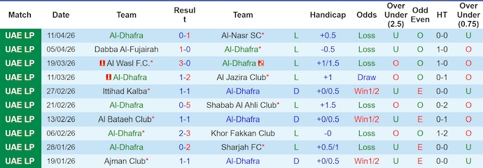 Nhận định, soi kèo Al-Dhafra vs Ajman, 21h00 ngày 24/4: Cơ hội kiếm điểm - Ảnh 1