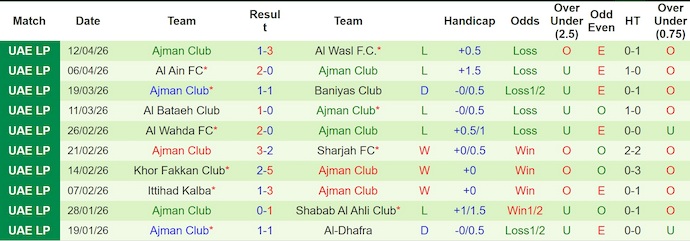 Nhận định, soi kèo Al-Dhafra vs Ajman, 21h00 ngày 24/4: Cơ hội kiếm điểm - Ảnh 2