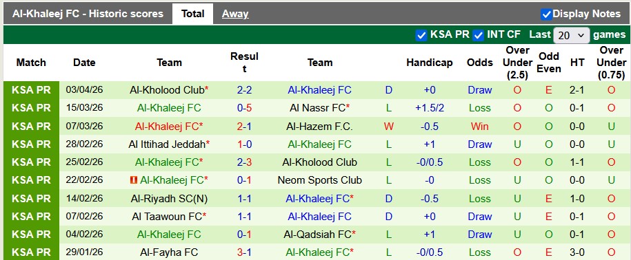 Nhận định, soi kèo Al Fateh vs Al-Khaleej, 22h45 ngày 24/4: Chia điểm - Ảnh 2